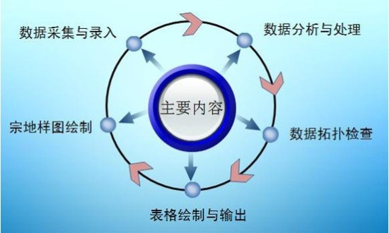 CASS地形地籍成圖軟件